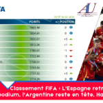 fifa-ranking:-spain-returns-to-the-podium,-argentina-remains-in-the-lead,-haiti-progresses